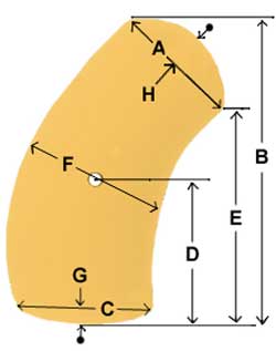 Typical sizing diagram