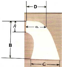 Colt Grip Panel Chart