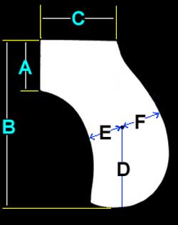 Size diagram