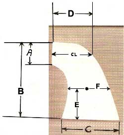 size diagram