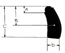 dimension chart